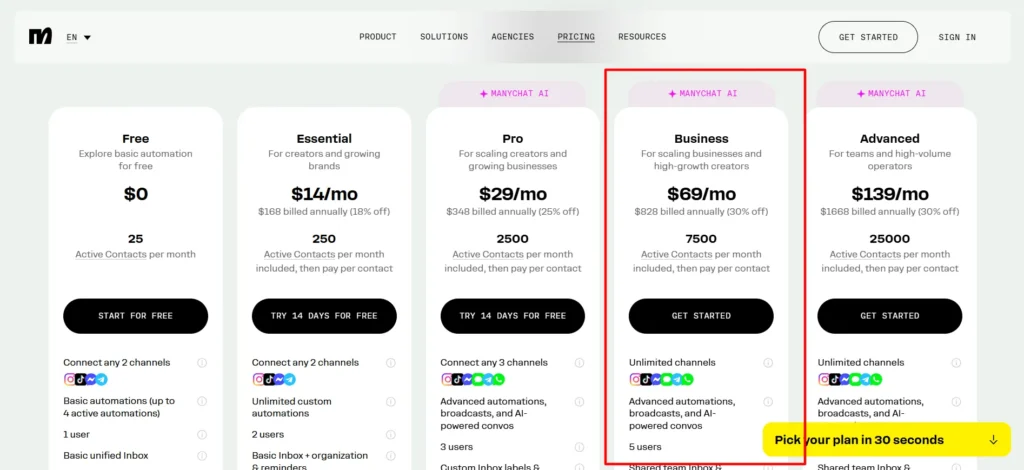 Manychat Business plan