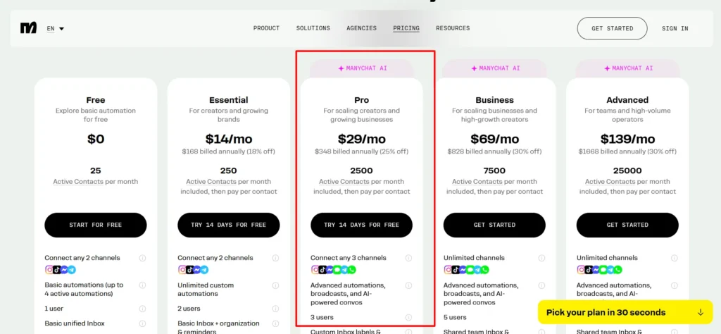 Manychat Pro plan