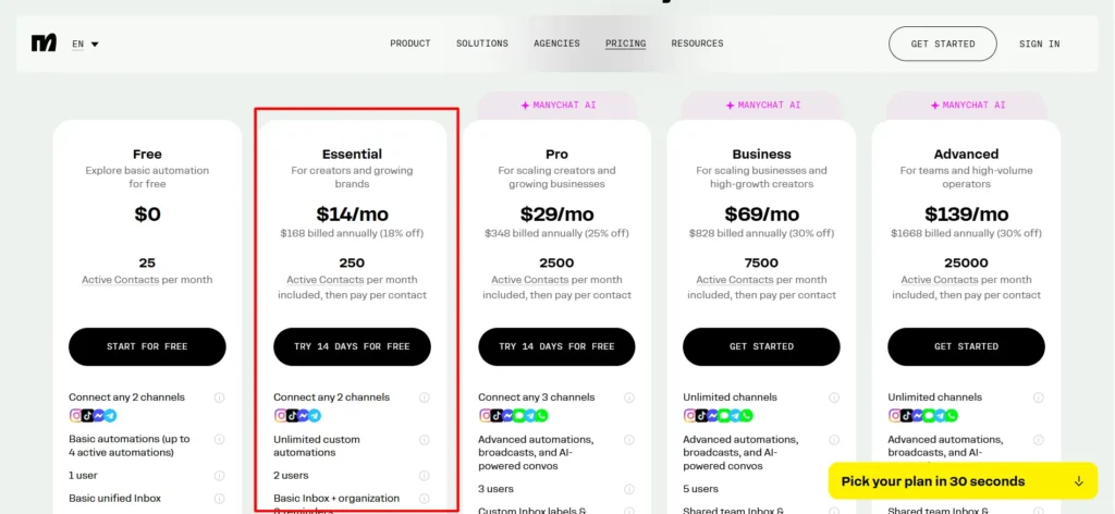 Manychat Pricing - essential plan